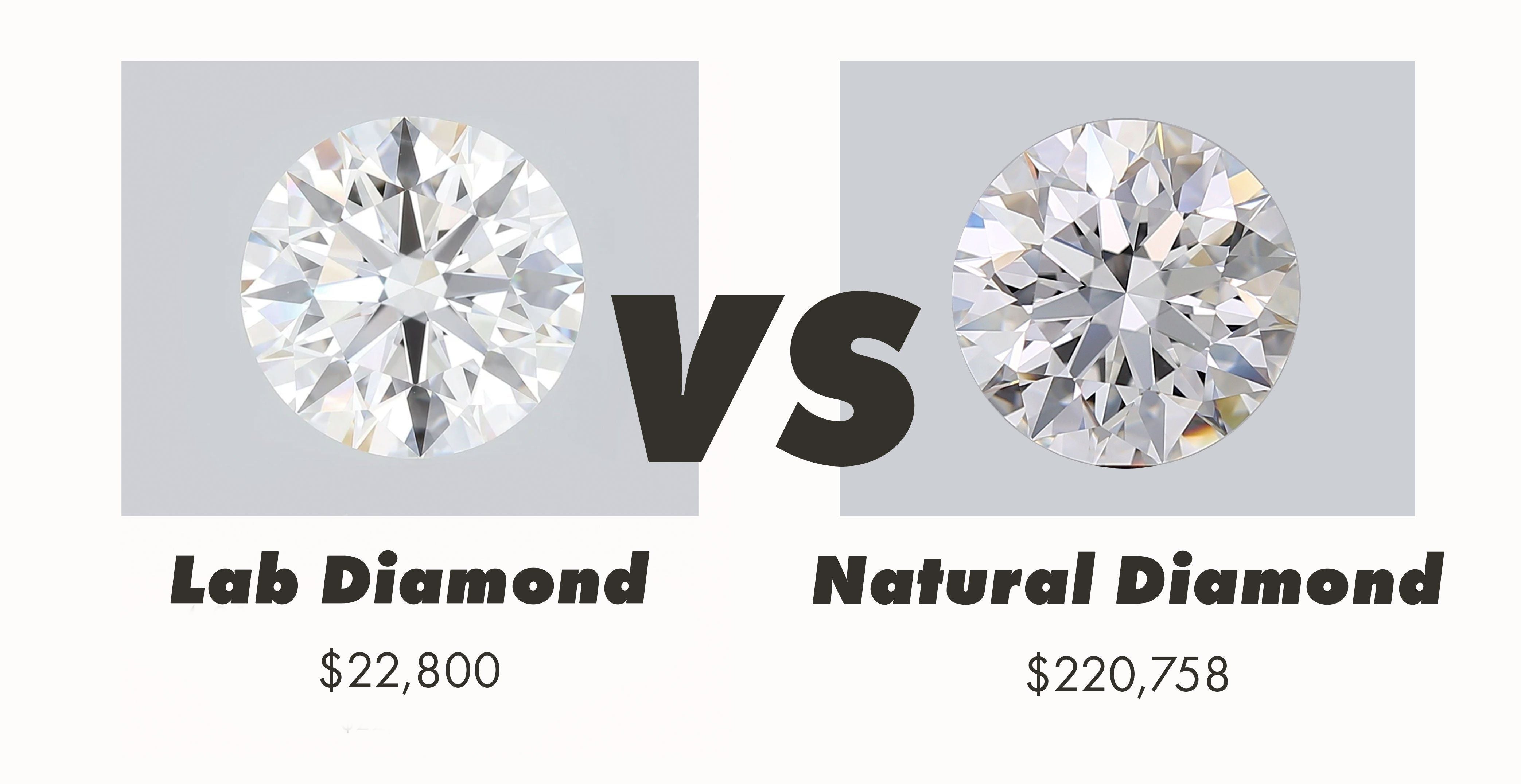 What are lab-grown diamonds?