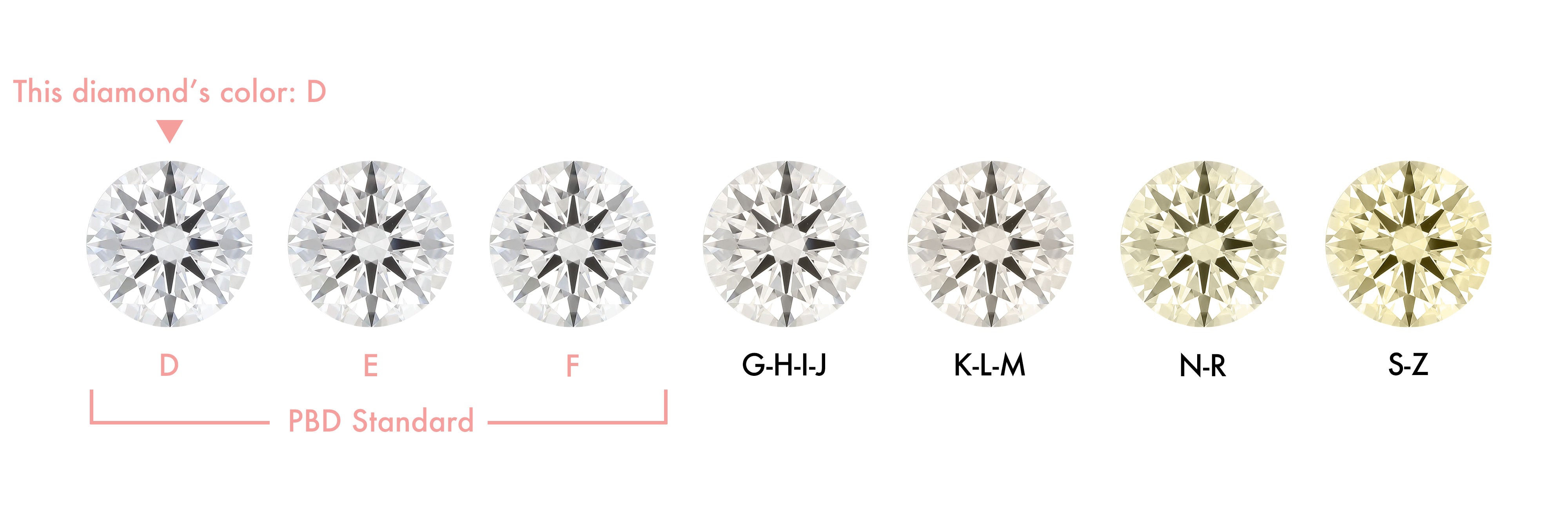 大得価100%新品お買得 1 ct D SI1 EX VG HEART GIAダイヤモンド ルース 360 商品 動画 DIAMOND EXCHANGE FEDERATION ダイヤモンド