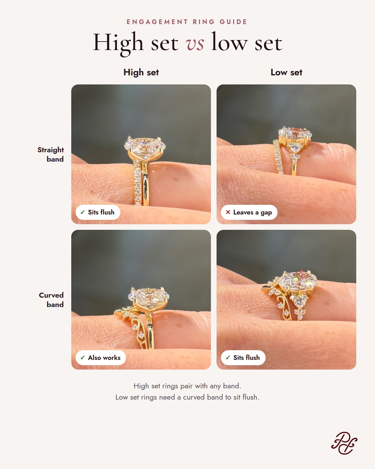 Wedding band fit comparison