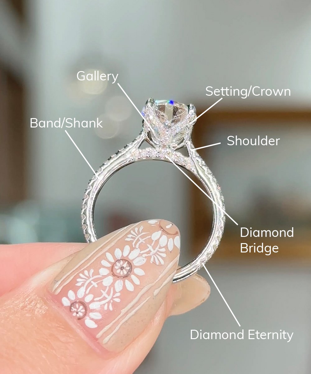 Side view of a ring